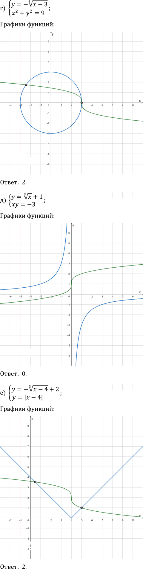 Иллюстрация к решению «Упр.24.12 Часть 1 ГДЗ Мордкович Семенов 9 класс (Алгебра)», 3
