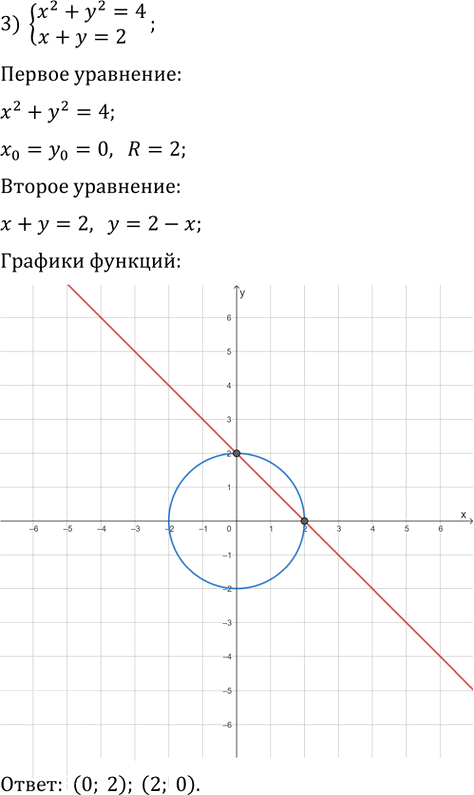 Иллюстрация к решению «Упр.449 ГДЗ Мерзляк 9 класс (Алгебра)», 5
