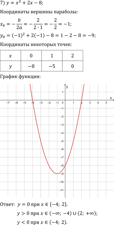 Иллюстрация к решению «Упр.641 ГДЗ Колягин Ткачёва 9 класс (Алгебра)», 7