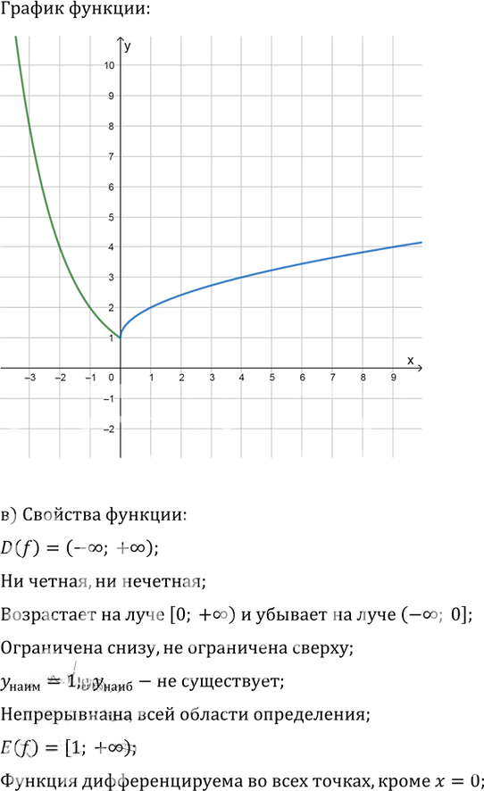 Иллюстрация к решению «Упр.39.26 ГДЗ Мордкович 10-11 класс (Алгебра)», 2