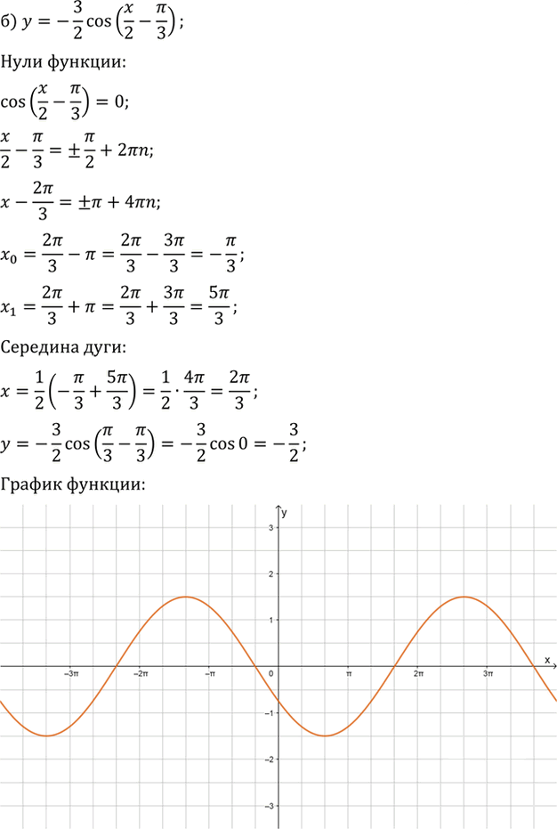 Иллюстрация к решению «Упр.13.22 ГДЗ Мордкович 10-11 класс (Алгебра)», 2