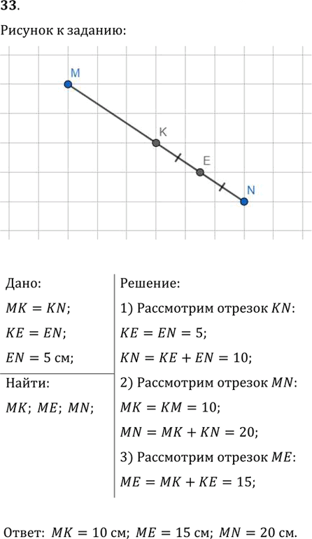 Иллюстрация к решению «Упр.33 ГДЗ Мерзляк Полонский 7 класс (Геометрия)», 1