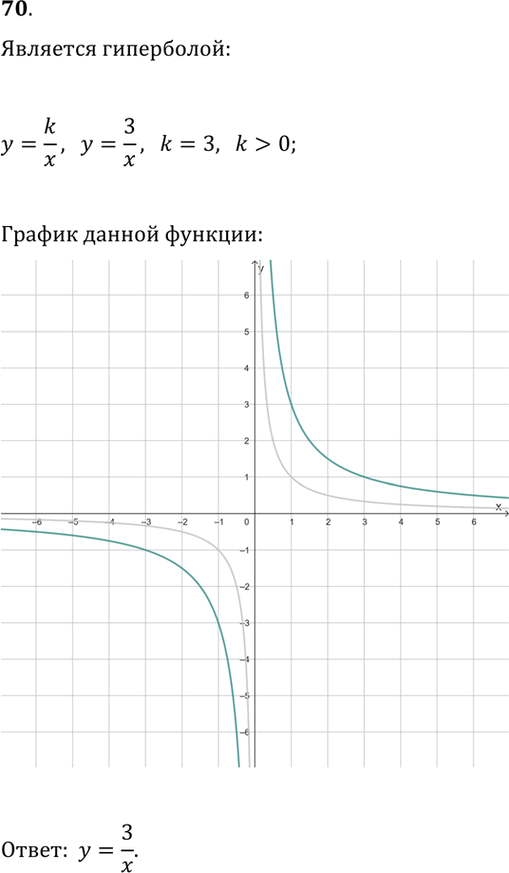 Иллюстрация к решению «Упр.70 Повторите математику ГДЗ Дорофеев Суворова 9 класс (Алгебра)», 1