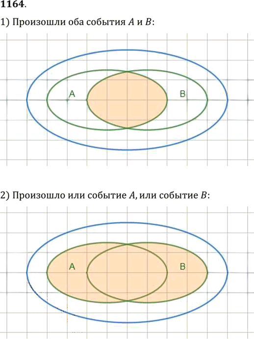 Иллюстрация к решению «Упр.1164 ГДЗ Алимов 10-11 класс (Алгебра)», 1