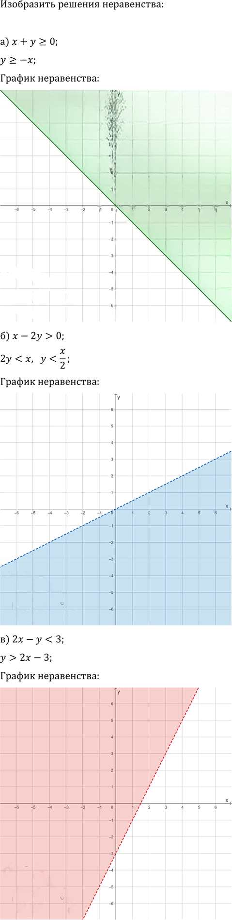 Иллюстрация к решению «Упр.16.3 Часть 1 ГДЗ Мордкович Семенов 9 класс (Алгебра)», 1