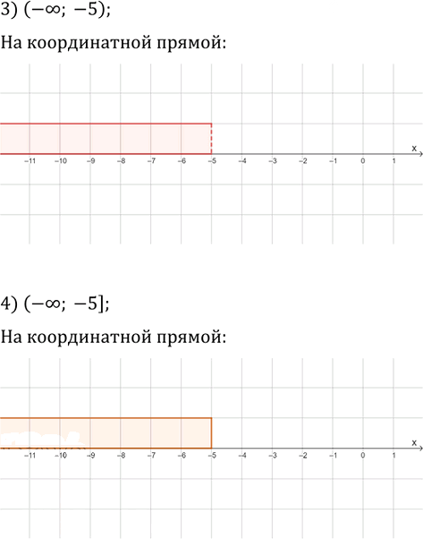 Иллюстрация к решению «Упр.110 ГДЗ Мерзляк 9 класс (Алгебра)», 4