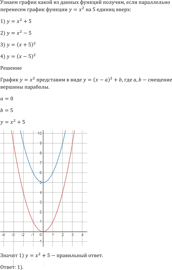 Иллюстрация к решению «Упр.309 ГДЗ Мерзляк 9 класс (Алгебра)», 4