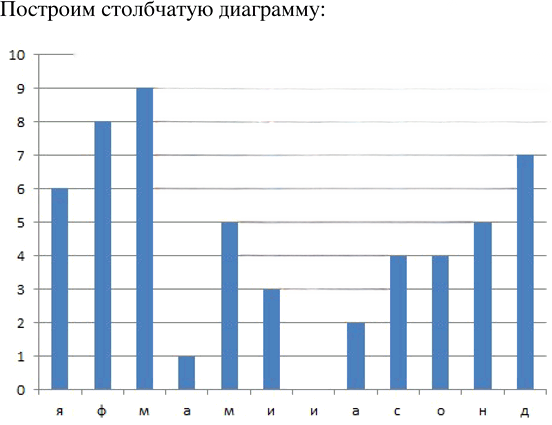 Иллюстрация к решению «Упр.769 ГДЗ Бунимович 5 класс (Математика)», 1