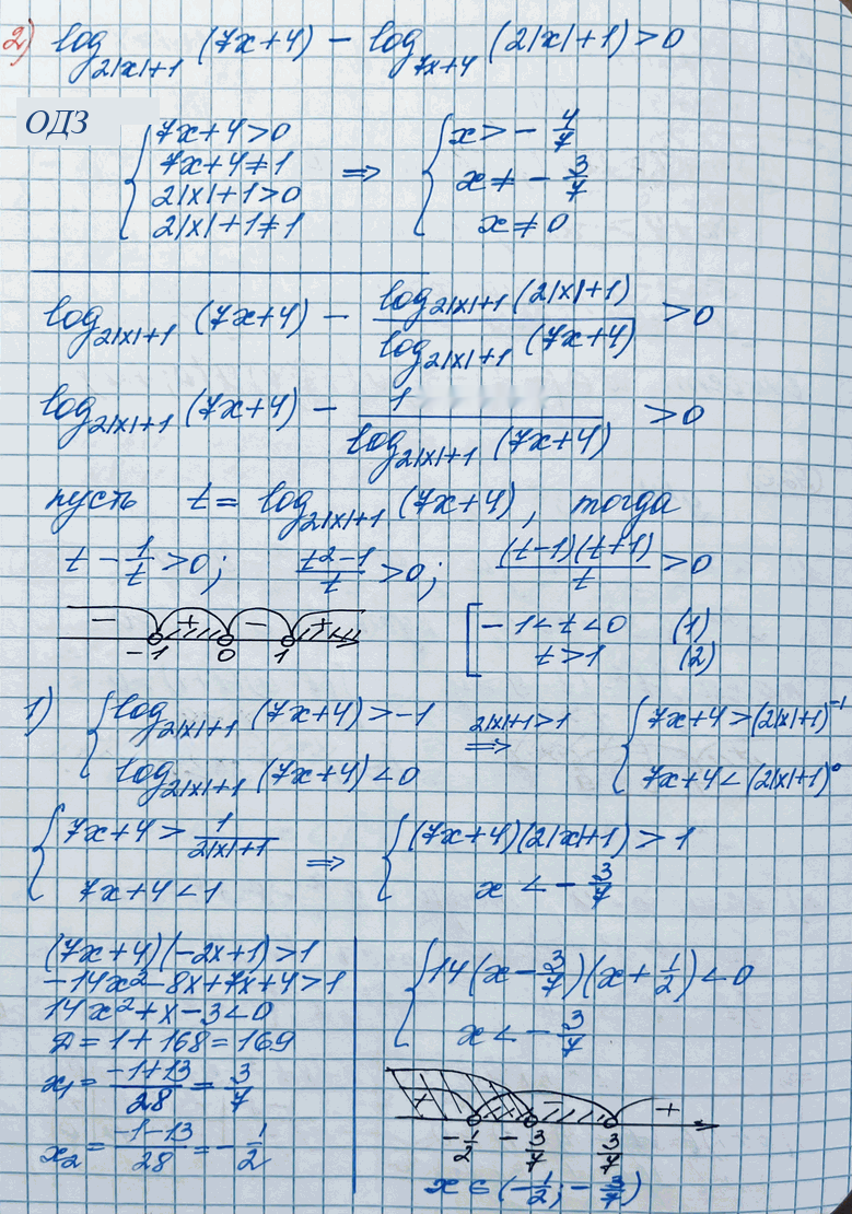 Иллюстрация к решению «Упр.925 ГДЗ Колягин Ткачёва 11 класс (Алгебра)», 6