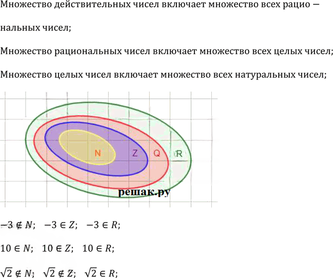 Иллюстрация к решению «Упр.2 Это надо знать Глава 1 ГДЗ Дорофеев Суворова 9 класс (Алгебра)», 1