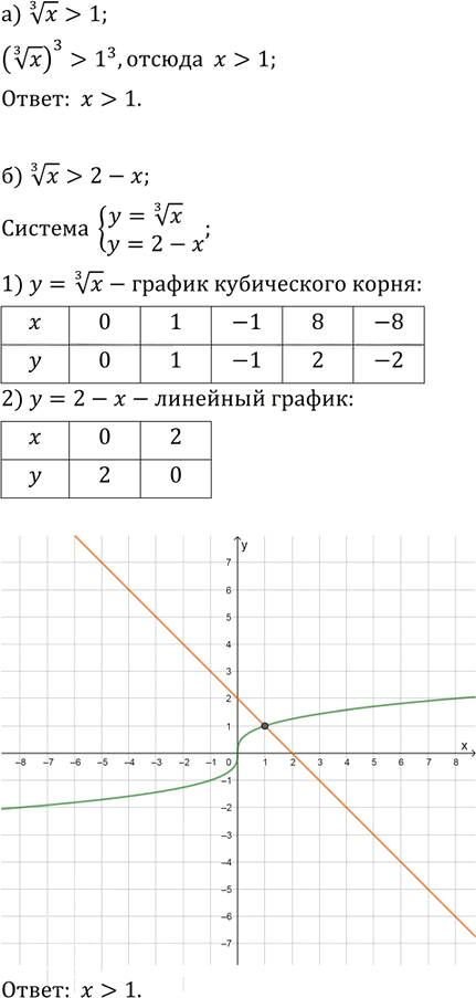 Иллюстрация к решению «Упр.14.24 ГДЗ Мордкович Александрова 9 класс (Алгебра)», 1