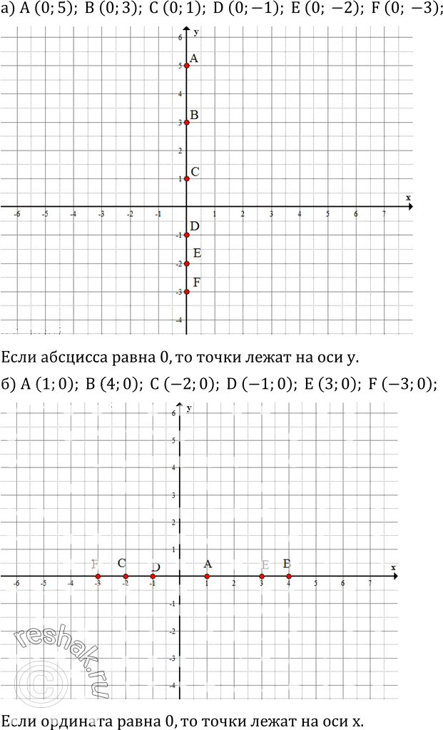 Иллюстрация к решению «Упр.418 ГДЗ Зубарева Мордкович 6 класс ФГОС (Математика)», 1