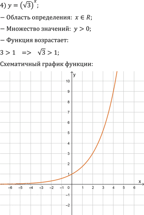 Иллюстрация к решению «Упр.194 ГДЗ Алимов 10-11 класс (Алгебра)», 4