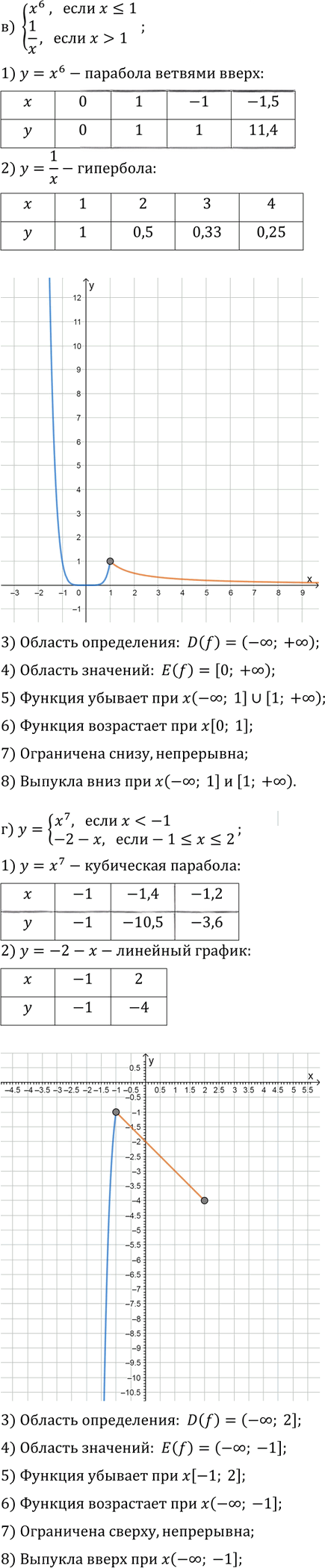 Иллюстрация к решению «Упр.12.19 ГДЗ Мордкович Александрова 9 класс (Алгебра)», 5