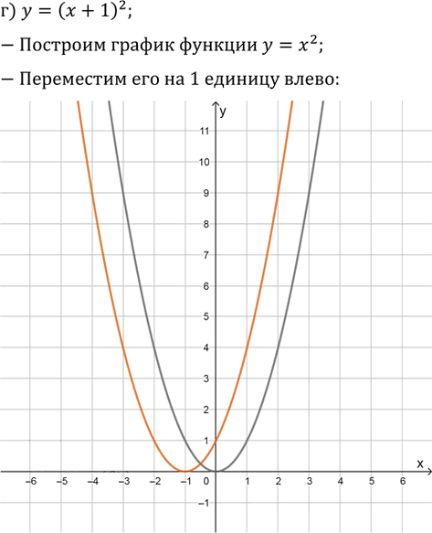 Иллюстрация к решению «Упр.1026 ГДЗ Никольский Потапов 9 класс (Алгебра)», 4
