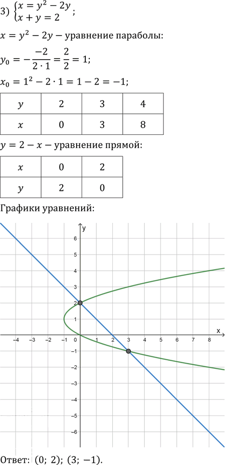 Иллюстрация к решению «Упр.11.1 ГДЗ Мерзляк Поляков 9 класс (Алгебра)», 3