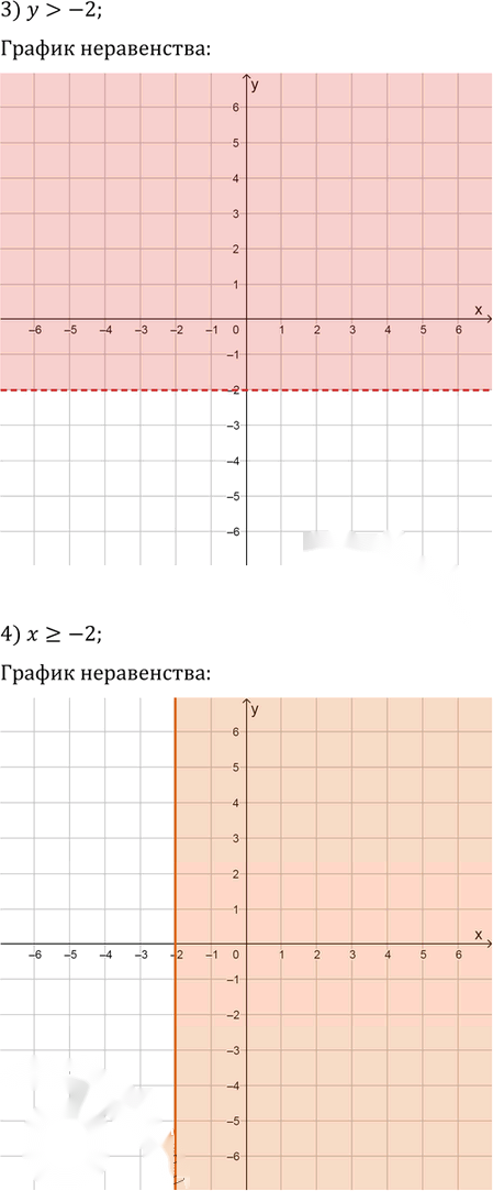 Иллюстрация к решению «Упр.15.4 ГДЗ Мерзляк Поляков 9 класс (Алгебра)», 3