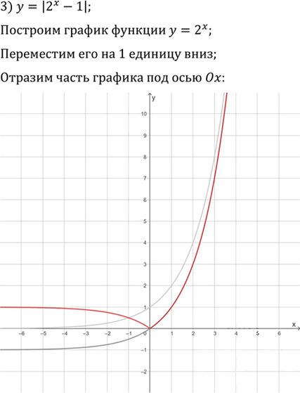 Иллюстрация к решению «Упр.1.30 ГДЗ Мерзляк 11 класс Углубленный уровень (Алгебра)», 3