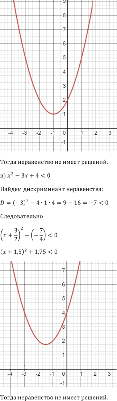 Иллюстрация к решению «Упр.108 ГДЗ Никольский Потапов 9 класс (Алгебра)», 6