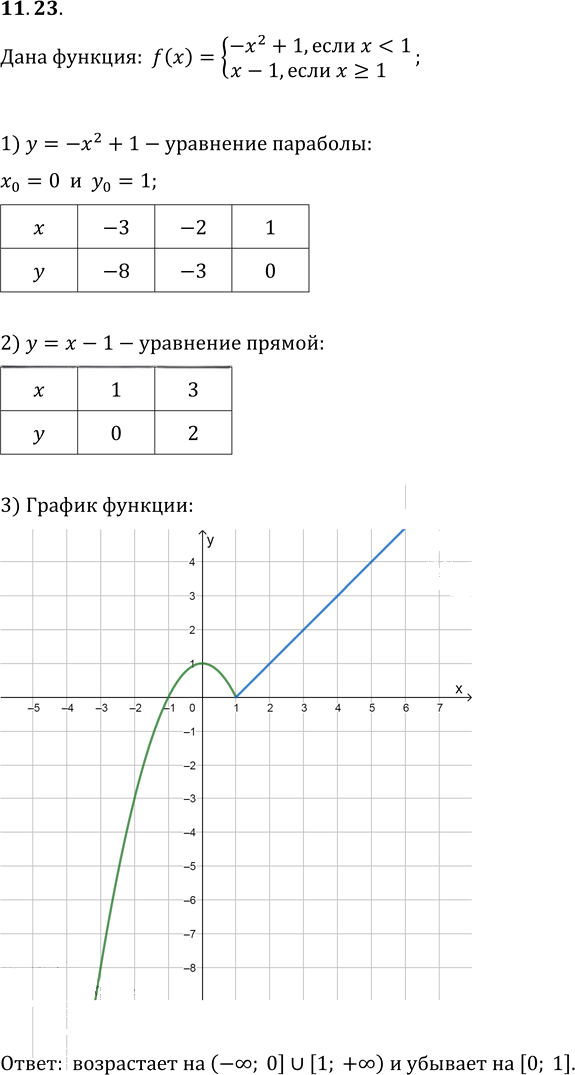 Иллюстрация к решению «Упр.11.23 ГДЗ Мерзляк 10 класс Базовый уровень (Алгебра)», 1