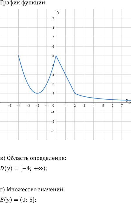 Иллюстрация к решению «Упр.1.19 ГДЗ Мордкович 10-11 класс (Алгебра)», 2