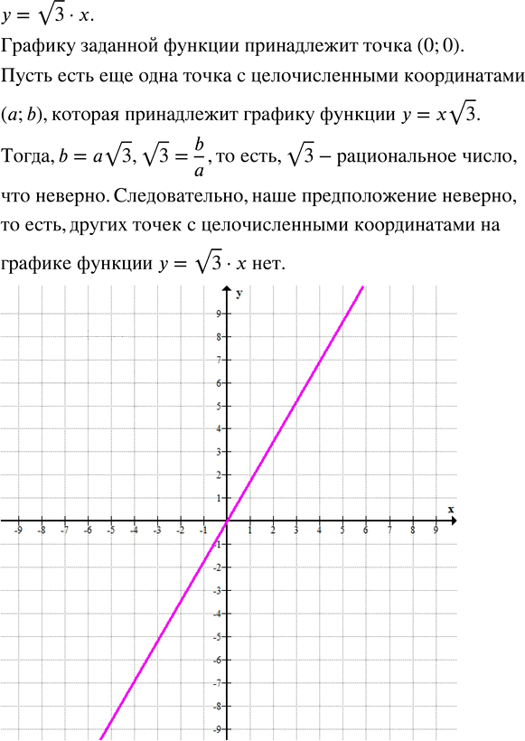 Иллюстрация к решению «Упр.5.8 ГДЗ Мордкович Семенов 8 класс (Алгебра)», 1