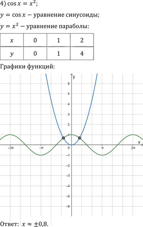 Иллюстрация к решению «Упр.877 ГДЗ Колягин Ткачёва 11 класс (Алгебра)», 4