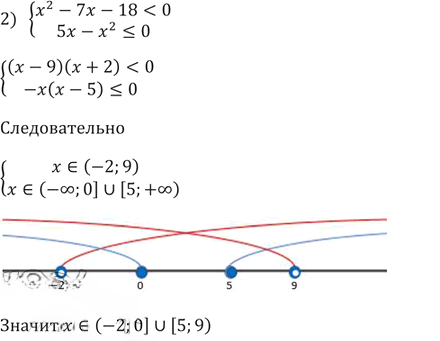 Иллюстрация к решению «Упр.508 ГДЗ Мерзляк 9 класс (Алгебра)», 2