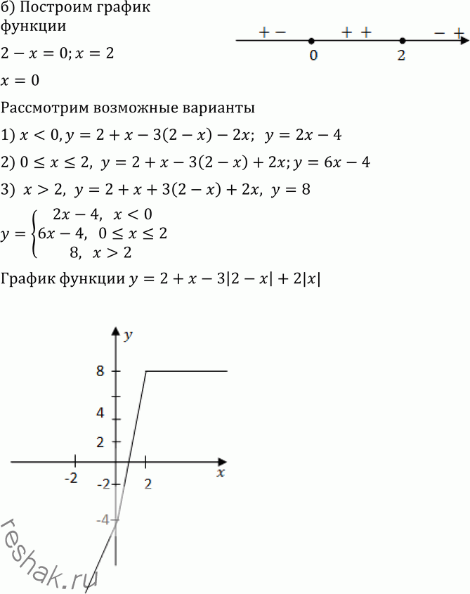 Иллюстрация к решению «Упр.38 Повторение ГДЗ Никольский Потапов 11 класс (Алгебра)», 2