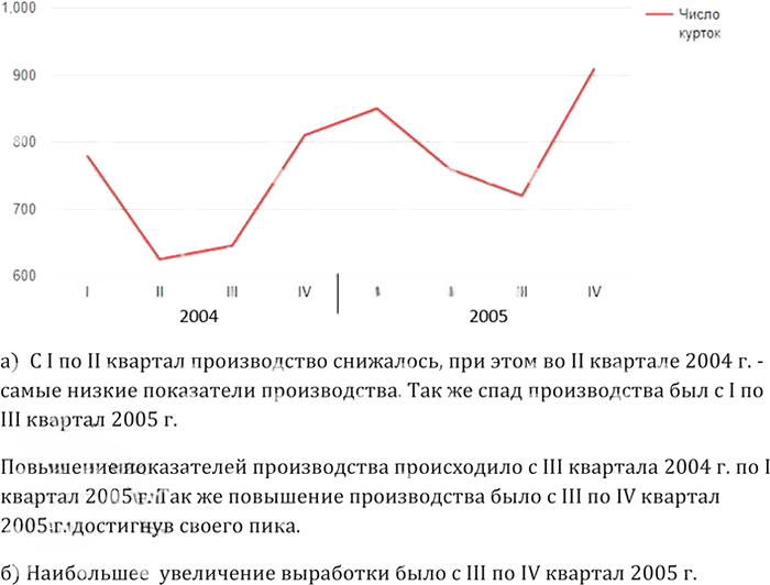 Иллюстрация к решению «Упр.1050 ГДЗ Макарычев Миндюк 8 класс (Алгебра)», 5