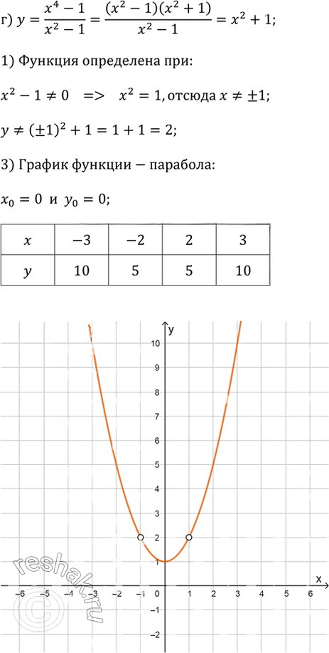 Иллюстрация к решению «Упр.3.35 ГДЗ Дорофеев Суворова 9 класс (Алгебра)», 4