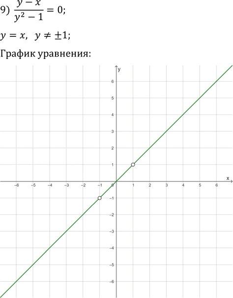 Иллюстрация к решению «Упр.445 ГДЗ Мерзляк 9 класс (Алгебра)», 12
