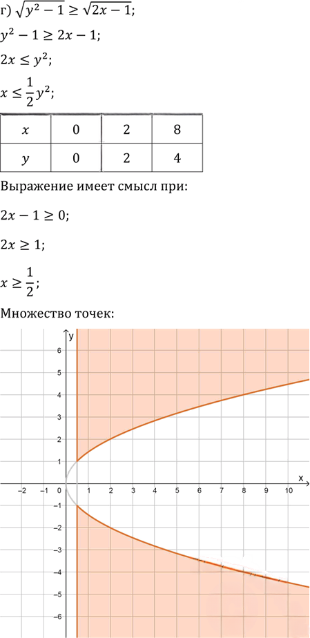Иллюстрация к решению «Упр.32.30 ГДЗ Мордковича 11 класс профильный уровень (Алгебра)», 4