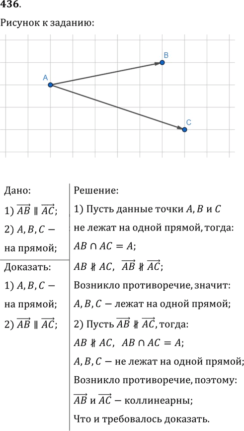 Иллюстрация к решению «Упр.436 ГДЗ Мерзляк Полонский 9 класс (Геометрия)», 1