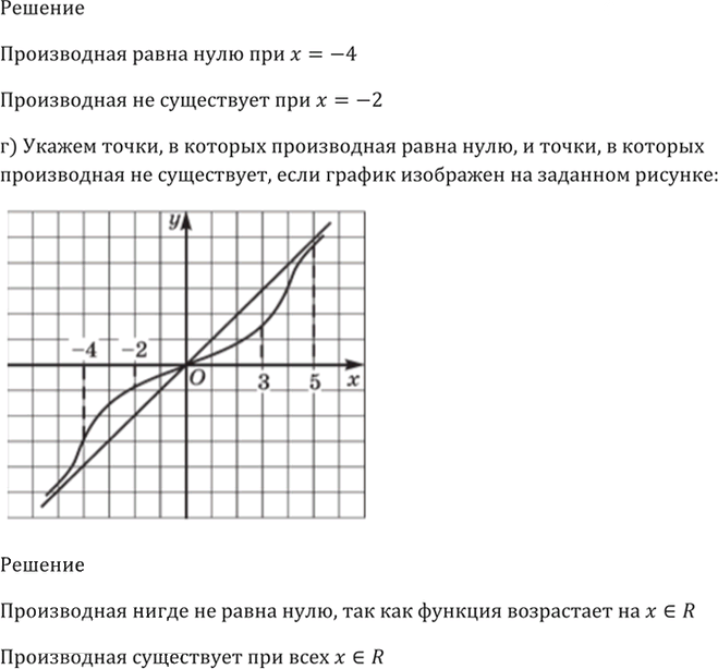 Иллюстрация к решению «Упр.29.2 ГДЗ Мордкович 10-11 класс (Алгебра)», 3