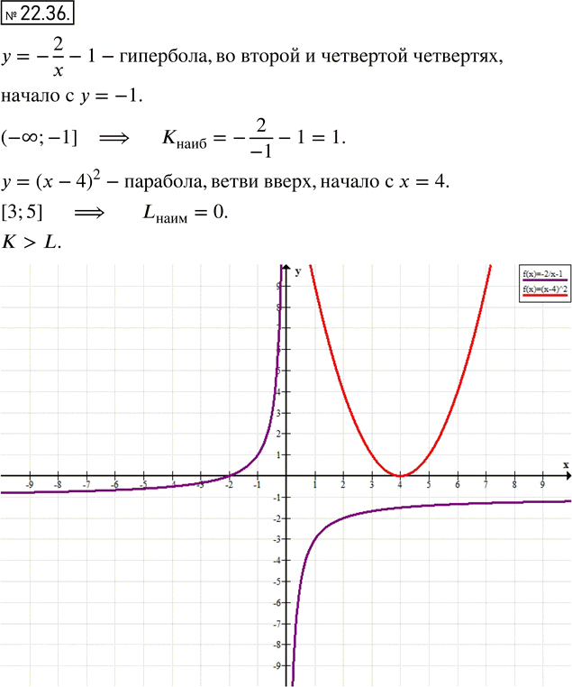 Иллюстрация к решению «Упр.22.36 ГДЗ Мордкович 8 класс (Алгебра)», 1
