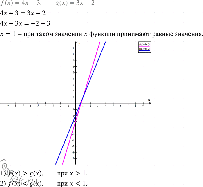 Иллюстрация к решению «Упр.876 ГДЗ Мерзляк Полонский 7 класс (Алгебра)», 3