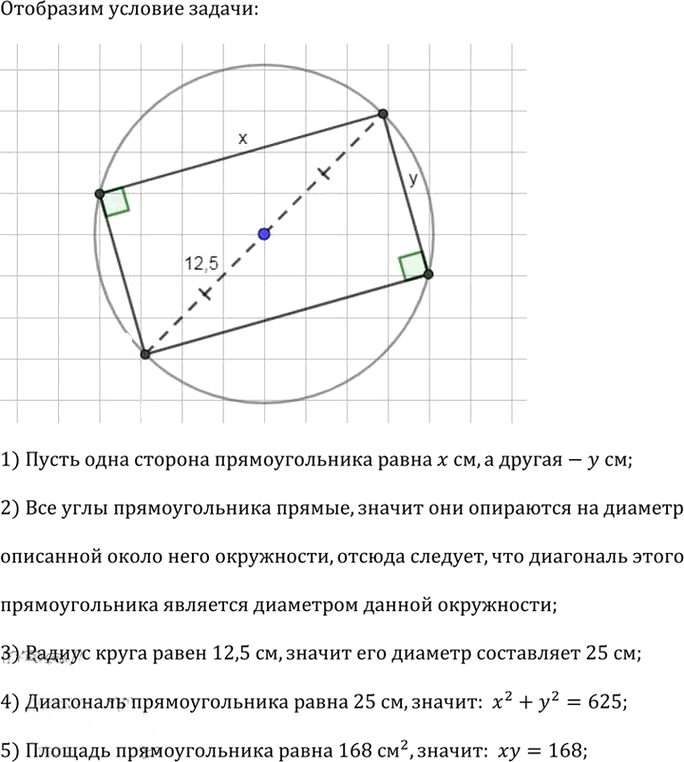 Иллюстрация к решению «Упр.3.135 ГДЗ Дорофеев Суворова 9 класс (Алгебра)», 1