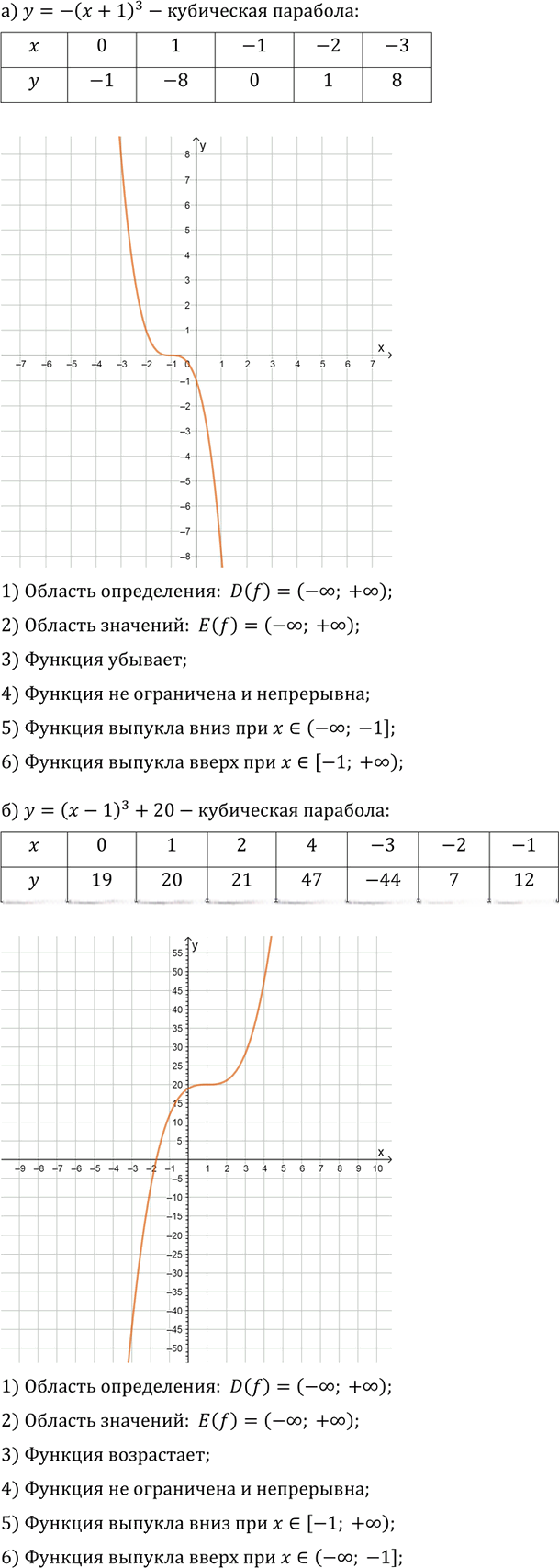 Иллюстрация к решению «Упр.12.26 ГДЗ Мордкович Александрова 9 класс (Алгебра)», 4