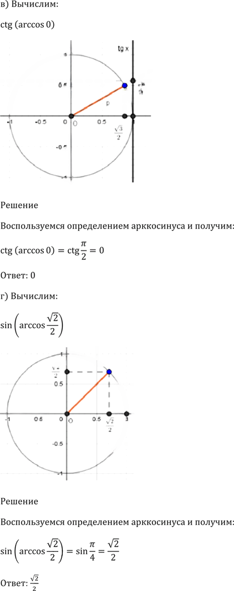 Иллюстрация к решению «Упр.15.4 ГДЗ Мордкович 10-11 класс (Алгебра)», 3