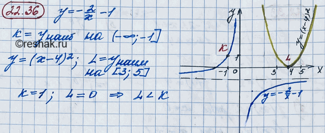 Иллюстрация к решению «Упр.22.36 ГДЗ Мордкович 8 класс (Алгебра)», 2