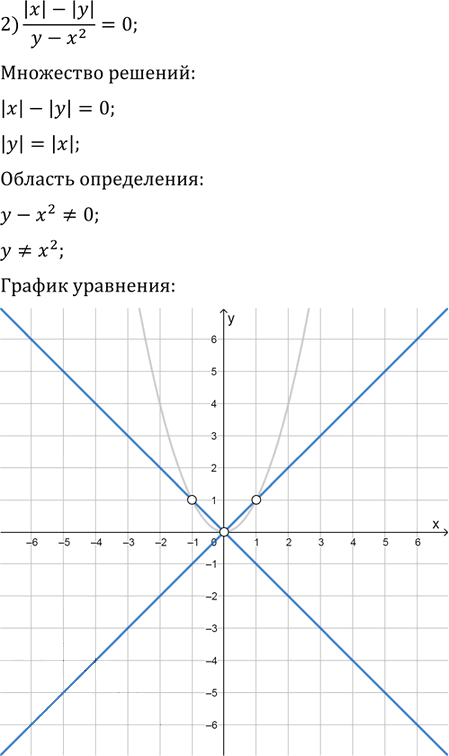 Иллюстрация к решению «Упр.10.18 ГДЗ Мерзляк Поляков 9 класс (Алгебра)», 2