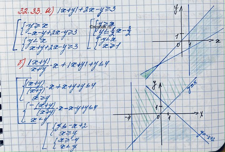 Иллюстрация к решению «Упр.32.33 ГДЗ Мордковича 11 класс профильный уровень (Алгебра)», 4