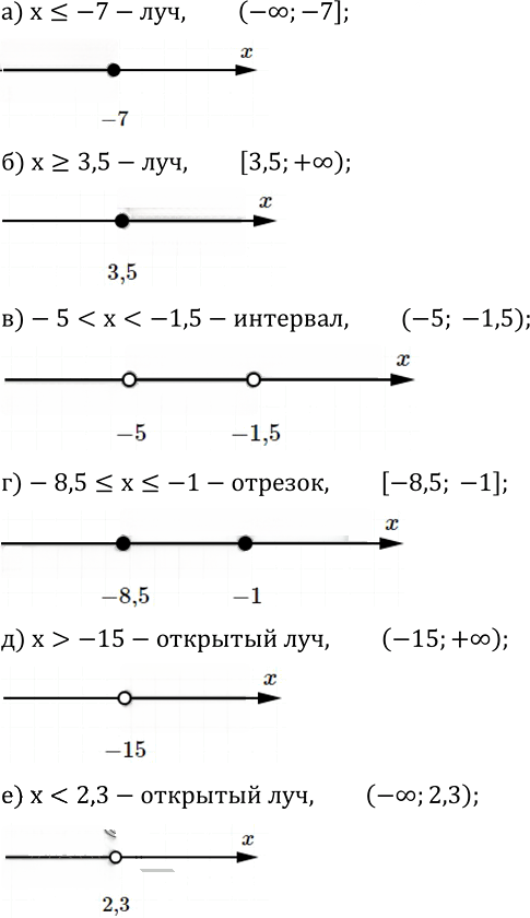 Иллюстрация к решению «Упр.491 ГДЗ Зубарева Мордкович 6 класс ФГОС (Математика)», 1