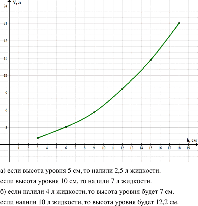 Иллюстрация к решению «Упр.356 ГДЗ Макарычев 7 класс (Алгебра)», 2