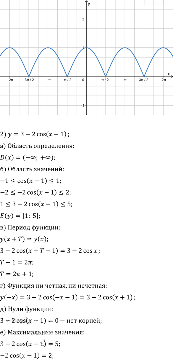 Иллюстрация к решению «Упр.719 ГДЗ Алимов 10-11 класс (Алгебра)», 2
