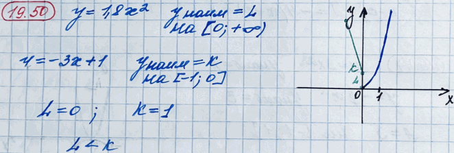 Иллюстрация к решению «Упр.19.50 ГДЗ Мордкович 8 класс (Алгебра)», 2