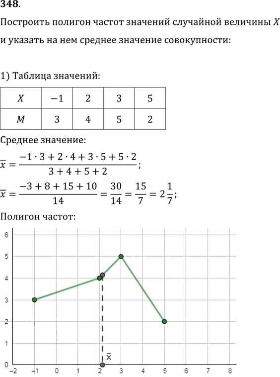 Иллюстрация к решению «Упр.348 ГДЗ Колягин Ткачёва 9 класс (Алгебра)», 1