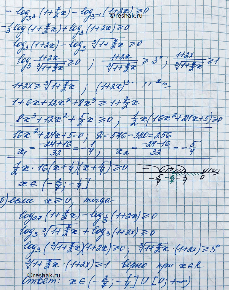 Иллюстрация к решению «Упр.1033 ГДЗ Колягин Ткачёва 11 класс (Алгебра)», 8