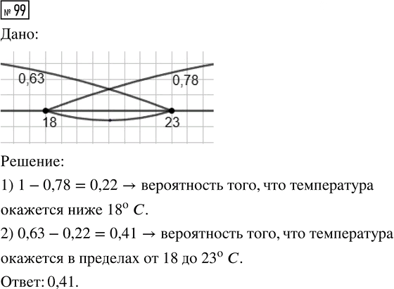 Иллюстрация к решению «Упр.99 Часть 2 ГДЗ Высоцкий Ященко 7-9 класс (Алгебра)», 1